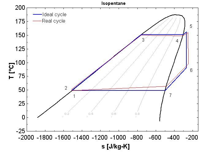 File:Ideal and real organic rankine cycle.jpg