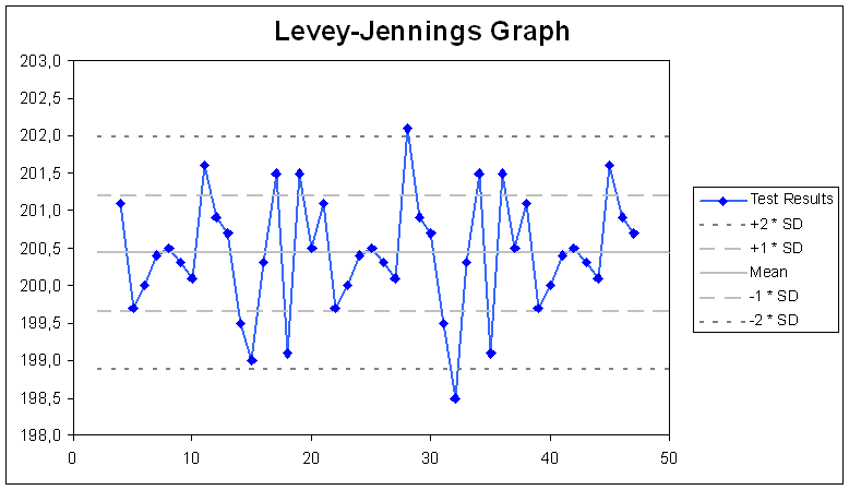 File:Levy-Jennings SampleChart.png