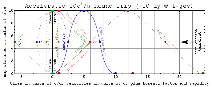 File:Roundtrip10ly.png