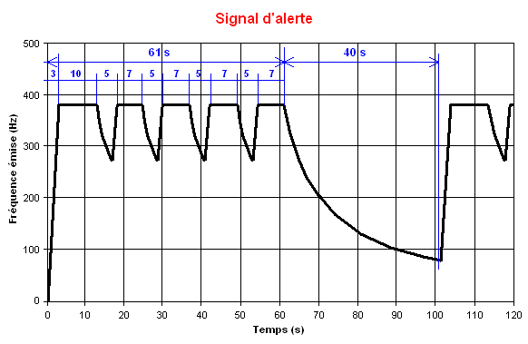 File:Signal national alerte.PNG