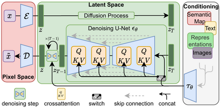 File:Stable Diffusion architecture.png