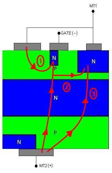 File:Triac Quad II.JPG