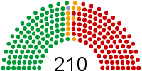 File:Zimbabwe House of Assembly, 2008.png