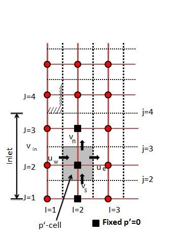 File:Fig.10 p’-cell at an intake boundary.JPG