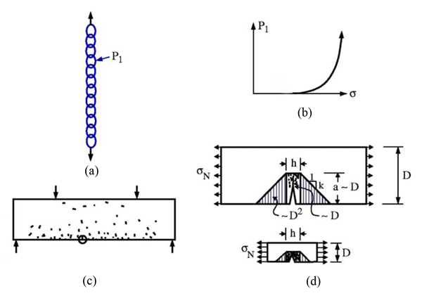 File:FigY3.png