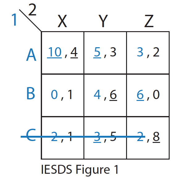 File:Figure 1 IDSDS.png