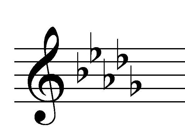 File:Key Signature D-flat major.jpg