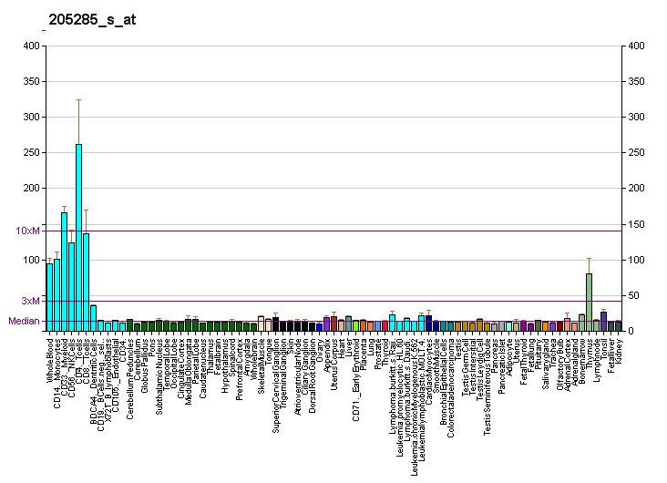 File:PBB GE FYB 205285 s at fs.png