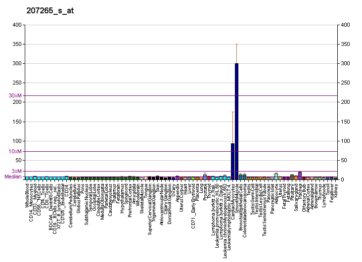 File:PBB GE KDELR3 207265 s at fs.png