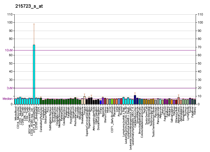 File:PBB GE PLD1 215723 s at fs.png