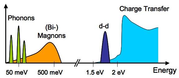 File:RIXS excitations.jpg