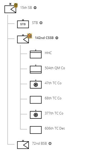 File:142d CSSB Task Organization April 2020.jpg