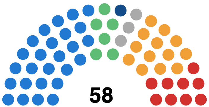 File:2002 Epping Forest council composition.png