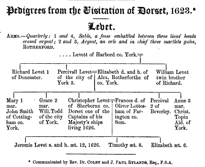 File:Christopher Levett explorer descent.png