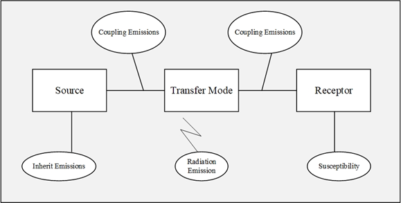 File:Conducted Emission propagation.png