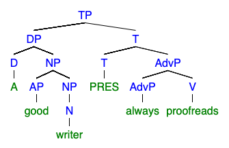 File:Instrumental Argument Tree.png