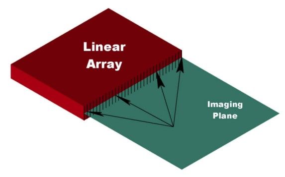 File:Linear Array.jpg