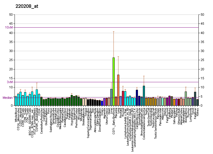 File:PBB GE ADAMTS13 220208 at fs.png