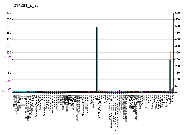 File:PBB GE ADH6 214261 s at fs.png