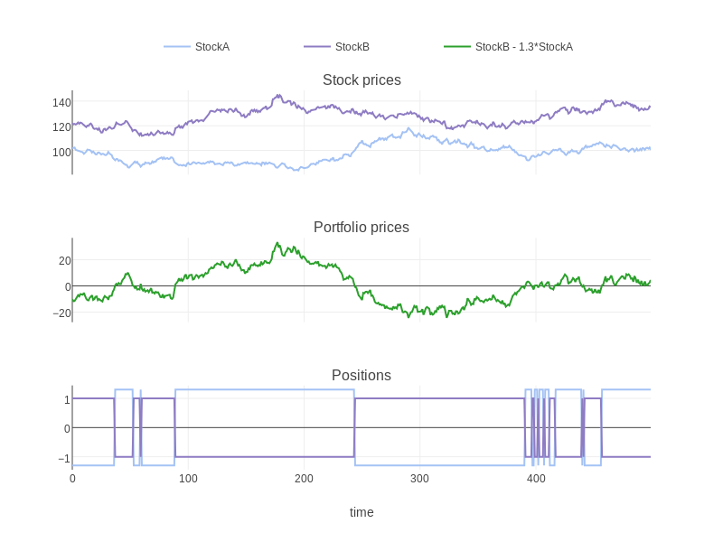 File:Statistical Arbitrage.png