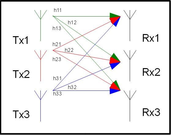 File:Tx Rx Array.jpg