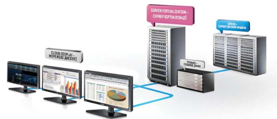 File:Virtual Desktop Infrastructure,VDI.png