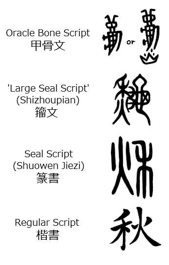 File:Comparison of Chinese characters for autumn.png