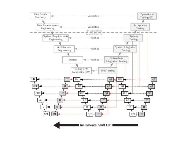 File:Incremental-Shift-Left.jpg