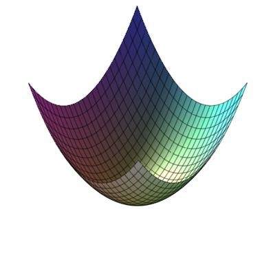 File:Maple163DPlot.jpg