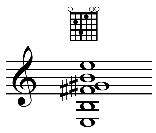 File:Mu chord on E.png