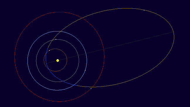 File:Orbit of 2008 VL14.png