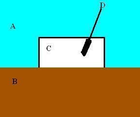 File:Sedimentation Oxygen demand10.jpg