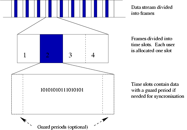 File:Tdma-frame-structure.png