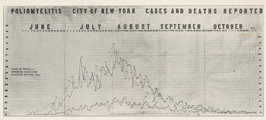 File:1916 New York polio epidemic chart.png