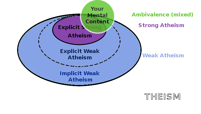 File:Atheism ambivalence.png