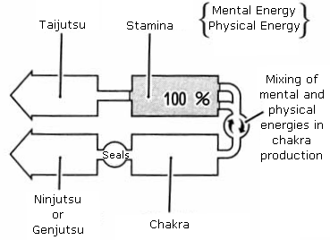 File:Chakra generation in Naruto.png