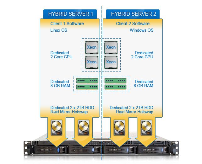 File:Hybrid-server-visualisation.jpg