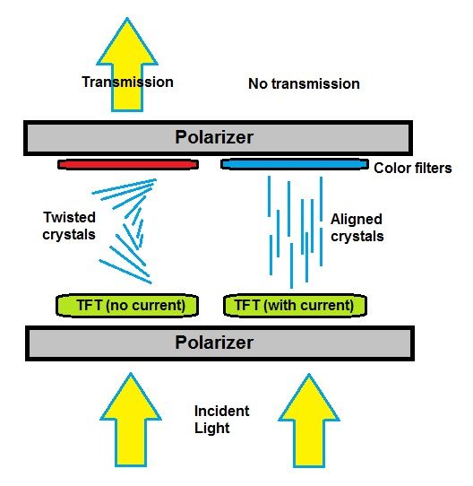 File:Liquid-crystal display.jpg