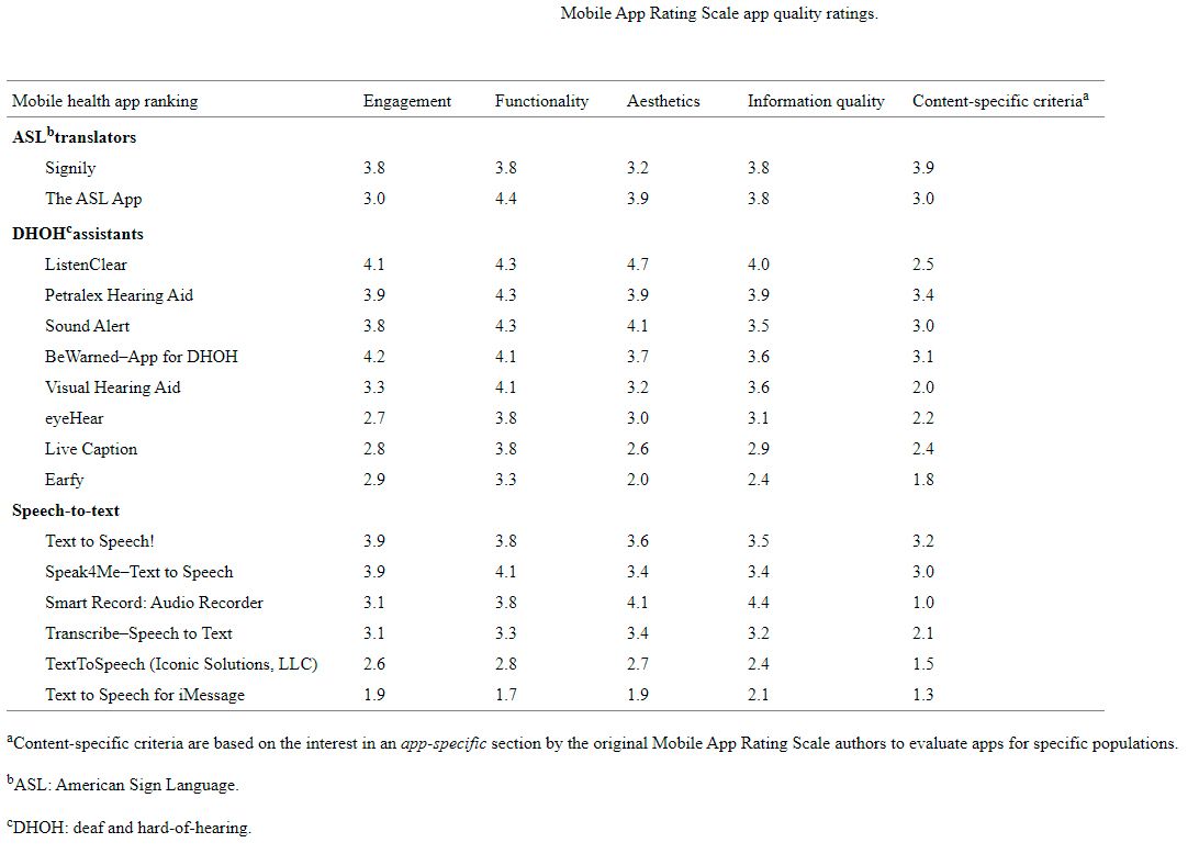 Mobile App Rating Scale app quality rating