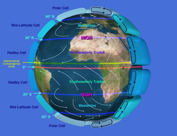 File:NASA depiction of earth global atmospheric circulation.jpg