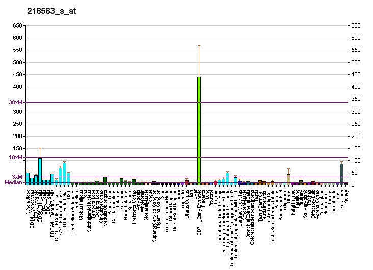 File:PBB GE DCUN1D1 218583 s at fs.png