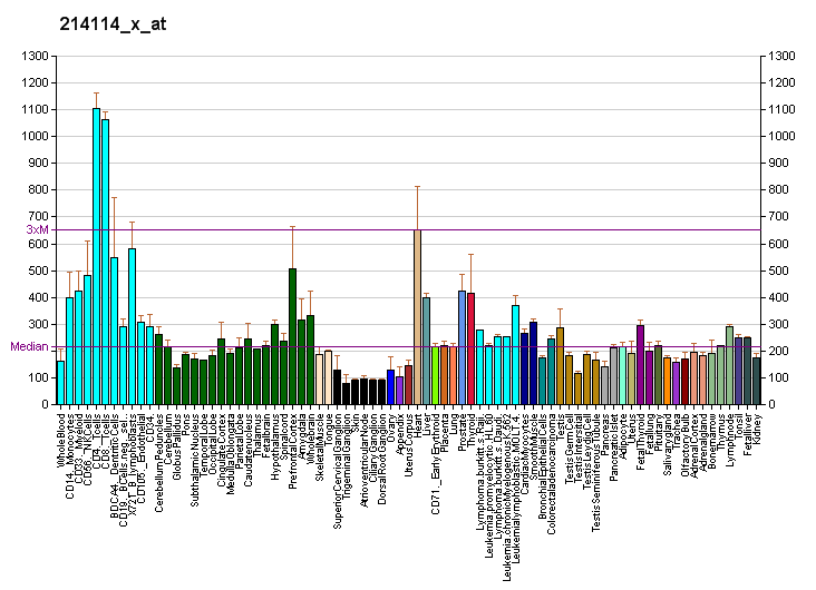 File:PBB GE FASTK 214114 x at fs.png