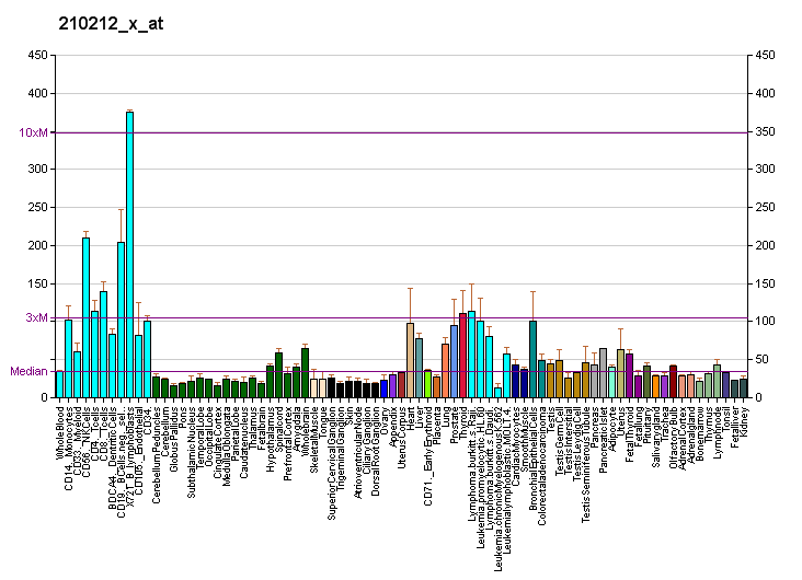 File:PBB GE MTCP1 210212 x at fs.png