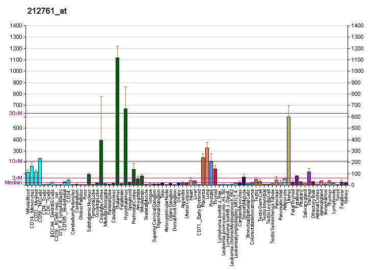 File:PBB GE TCF7L2 212761 at fs.png