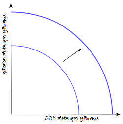 File:PPF expansion si.png