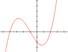 File:Polynomialdeg3.png