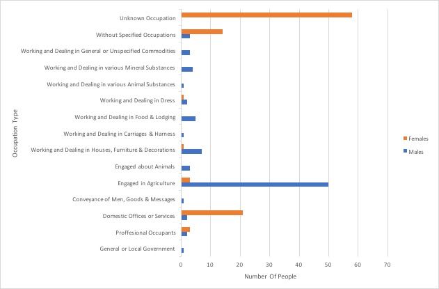 File:Rickinghall Inferior 1881 Occupation Census Data.jpg