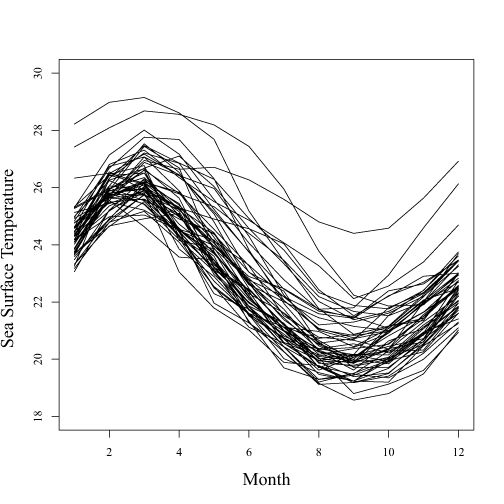 File:Sstcurve.jpg