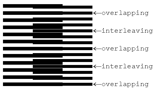 File:070309-moire-a5-a8-overlap-and-interleave.png