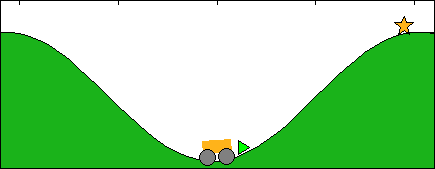 File:Diagram of the mountain car problem.png